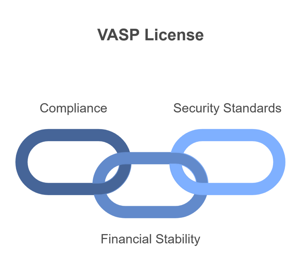 BitOasis Secures Full VASP License to Expand Crypto Trading