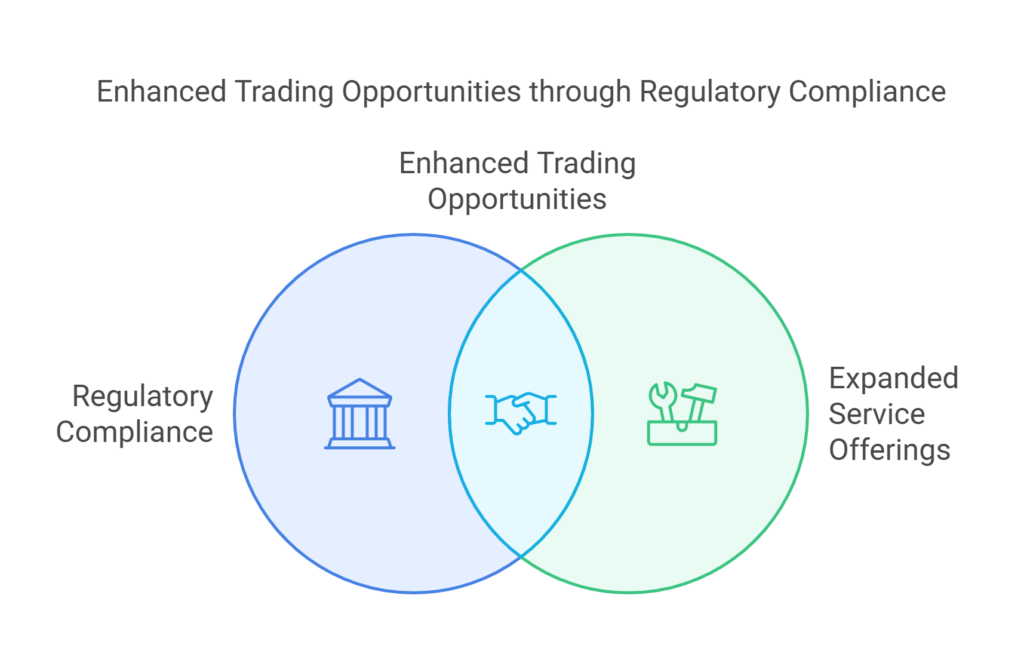 BitOasis Secures Full VASP License to Expand Crypto Trading