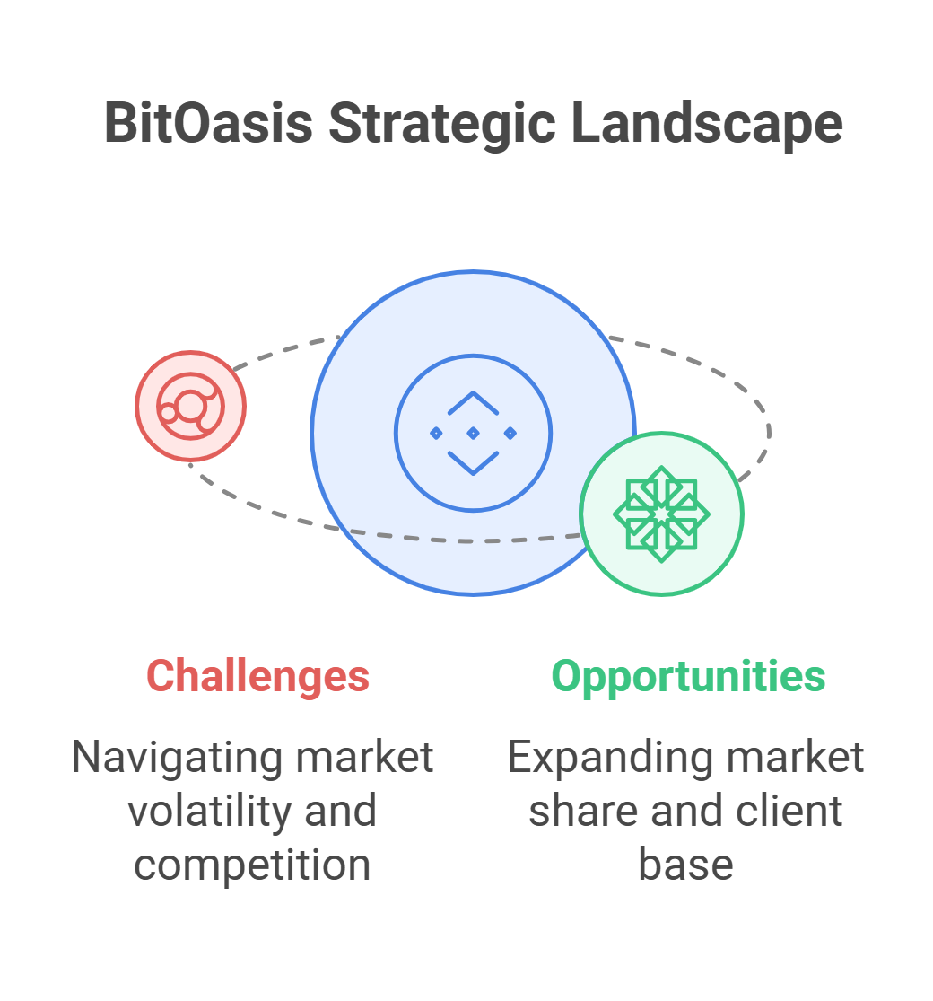 BitOasis Secures Full VASP License to Expand Crypto Trading
