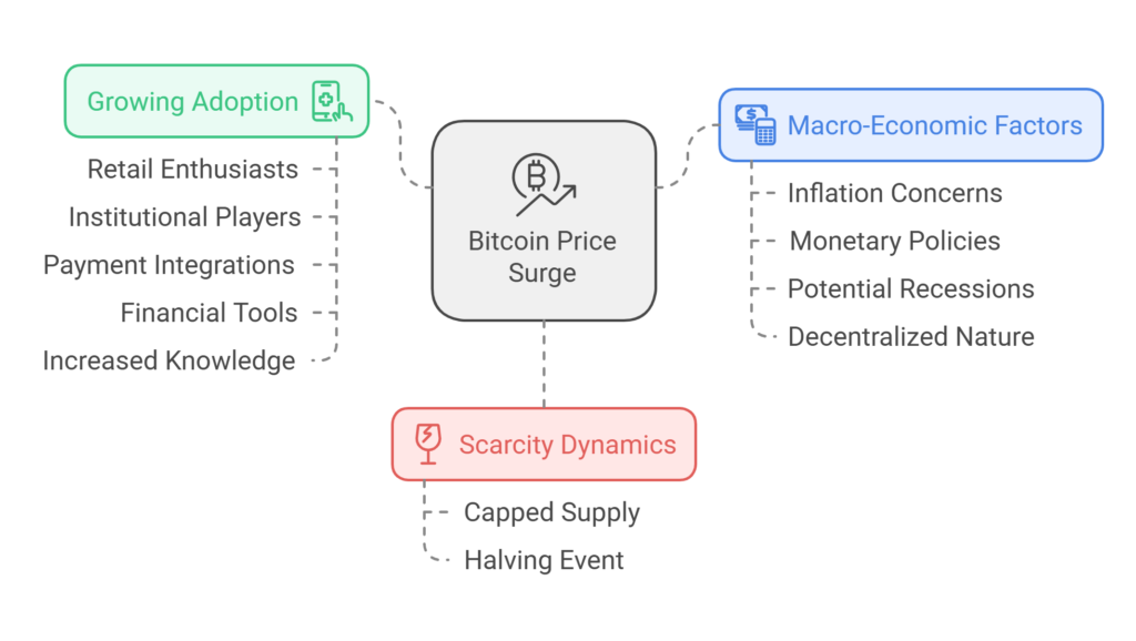 Bitcoin ETFs Drive $6.46B Inflows Amid 45% BTC Price Surge-image2